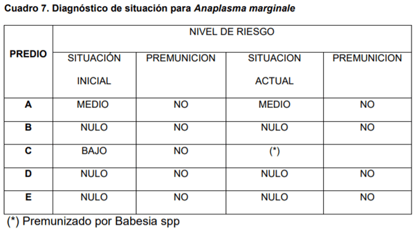 Metodología y resultados del control integrado de parásitos en sistemas mixtos de producción - Image 7