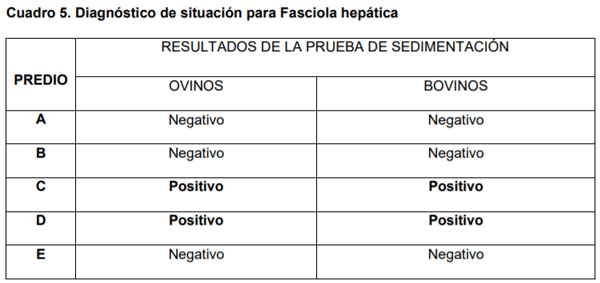 Metodología y resultados del control integrado de parásitos en sistemas mixtos de producción - Image 5