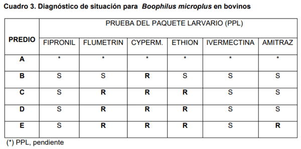 Metodología y resultados del control integrado de parásitos en sistemas mixtos de producción - Image 3