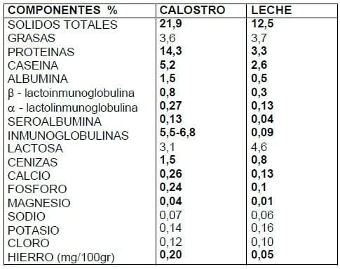Herramientas Simples en el siglo XXI para la atención del ternero recién nacido: Test de Inmunidad y Calostrimetro - Image 1