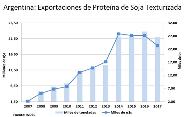 Proteína de Soja Texturizada - Image 6