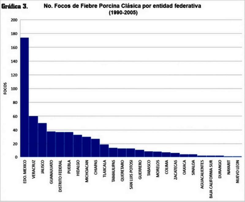 Análisis retrospectivo del proceso erradicación de la fiebre porcina clásica en México - Image 3