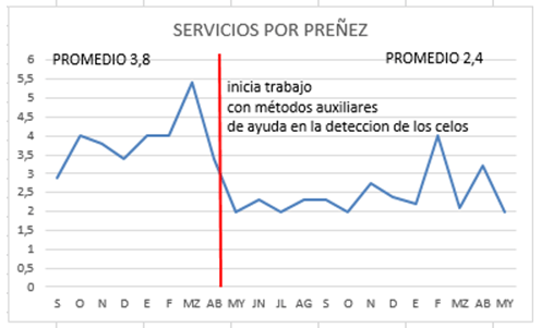 Los valores económicos de la reproducción - Image 12