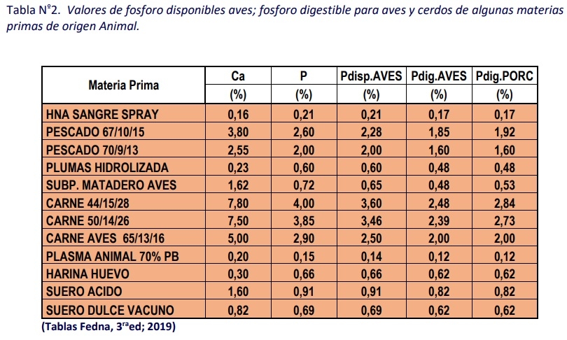 Fuentes de Fósforo en la nutrición animal - Image 2