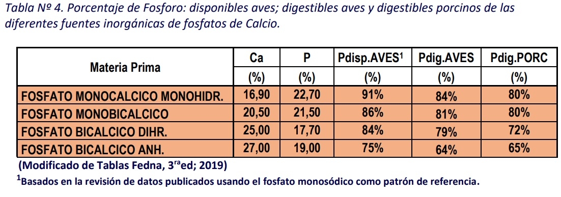 Fuentes de Fósforo en la nutrición animal - Image 4