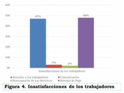 Fluctuación de la fuerza laboral en la Unidad Siboney de Camagüey en el período de 2004-2014 - Image 4