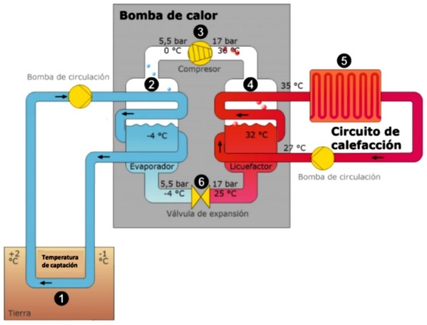 Geotermia, calefacción de bajo coste en granja porcina - Image 8