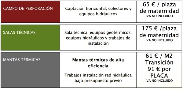 Geotermia, calefacción de bajo coste en granja porcina - Image 15