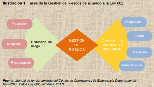 Los animales y la gestión de riesgos - Image 1