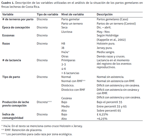 Factores asociados con partos gemelares en vacas de fincas lecheras especializadas de Costa Rica - Image 1