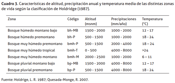Factores que afectan la edad al primer parto en vacas Jersey de lechería especializada en Costa Rica - Image 6