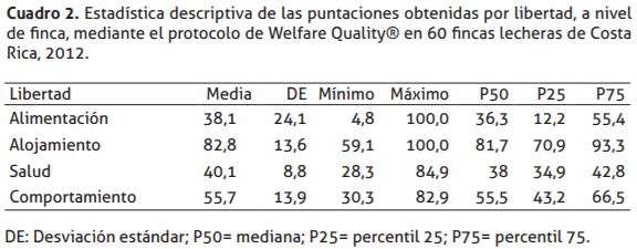 Bienestar animal en hatos lecheros especializados de Costa Rica asociados a una cooperativa de productores de leche - Image 2