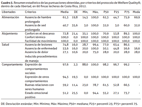 Bienestar animal en hatos lecheros especializados de Costa Rica asociados a una cooperativa de productores de leche - Image 3