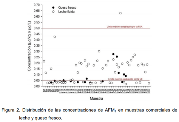 Inocuidad microbiológica de los alimentos para animales en Costa Rica - Image 2