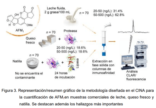 Inocuidad microbiológica de los alimentos para animales en Costa Rica - Image 3