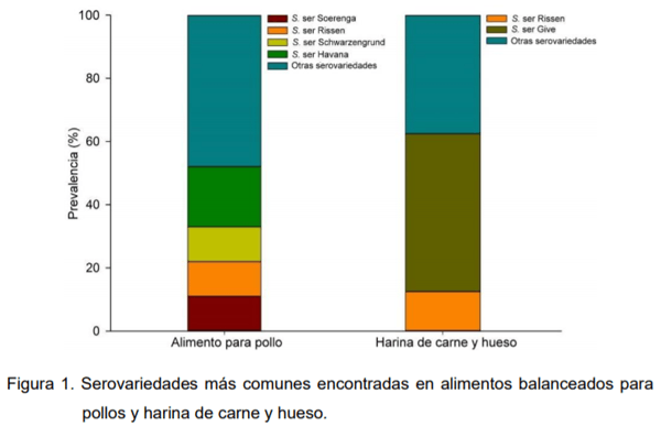 Inocuidad microbiológica de los alimentos para animales en Costa Rica - Image 1
