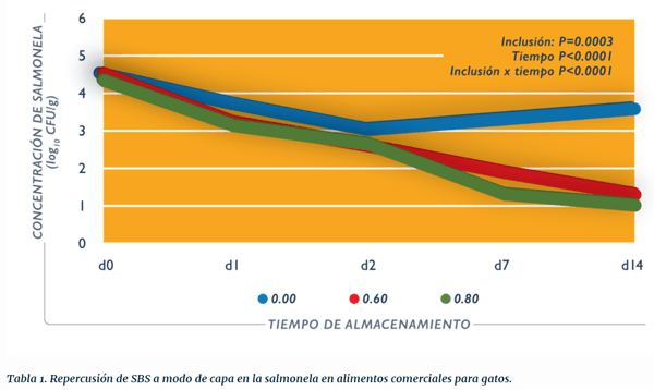 La salmonela en el alimento balanceado y los retiros del mercado - Image 7