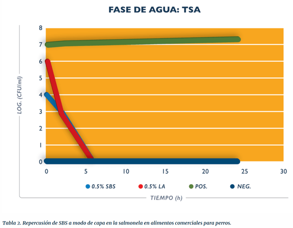 La salmonela en el alimento balanceado y los retiros del mercado - Image 9