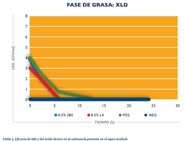 La salmonela en el alimento balanceado y los retiros del mercado - Image 10