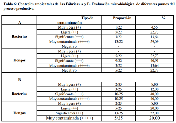 Evaluación de la calidad microbiológica de piensos y materias primas utilizados en la avicultura - Image 7