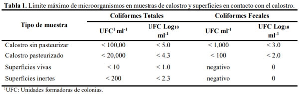 Identificación de puntos críticos de control en el manejo del calostro bovino en establos - Image 1