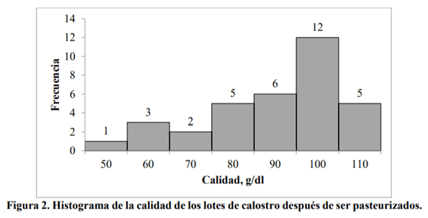 La pasteurización del calostro no es suficiente para mantener la salud de becerras - Image 3