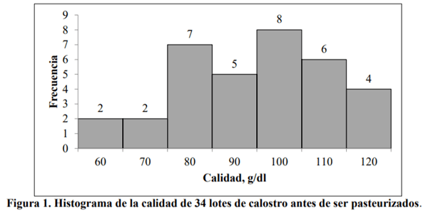 La pasteurización del calostro no es suficiente para mantener la salud de becerras - Image 2