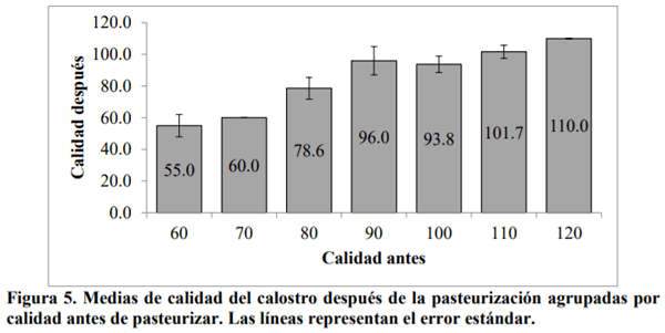 La pasteurización del calostro no es suficiente para mantener la salud de becerras - Image 6