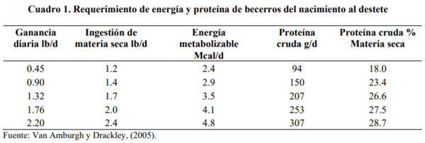 Costos de alimentación en becerras holstein suministrando leche entera adicionada con extracto de plantas medicinales - Image 1
