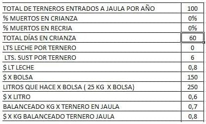 Elección del alimento en la crianza: Leche versus sustituto - Image 13