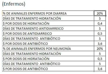 Elección del alimento en la crianza: Leche versus sustituto - Image 9