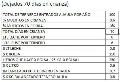 Elección del alimento en la crianza: Leche versus sustituto - Image 15