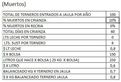 Elección del alimento en la crianza: Leche versus sustituto - Image 8