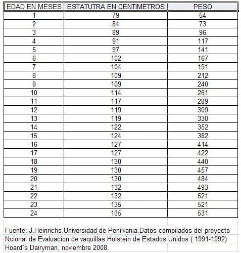 Elección del alimento en la crianza: Leche versus sustituto - Image 6