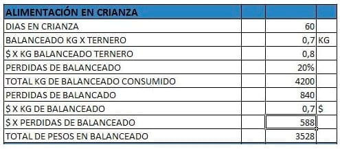 Elección del alimento en la crianza: Leche versus sustituto - Image 19