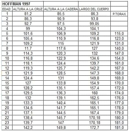 Elección del alimento en la crianza: Leche versus sustituto - Image 7