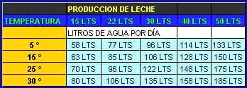 Manejo Reproductivo en épocas de calor - Image 1