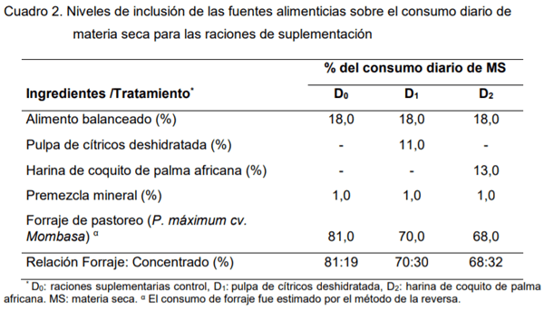 Evaluación del uso de subproductos agroindustriales y promotores de crecimiento sobre rendimientos de novillos en pastoreo - Image 2