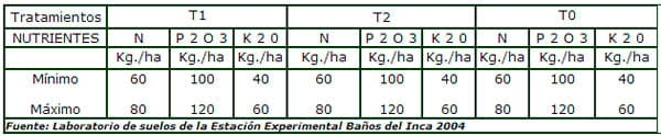 Producción de leche bajo un sistema de pastoreo intensivo de una asociación de Rye Grass- Trebol, en vacas Holstein - Image 4
