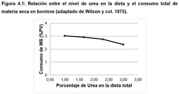Uso eficiente del nitrógeno no proteico. Suplementación proteica en ganado de carne a pastoreo. Teoría y Práctica - Image 1