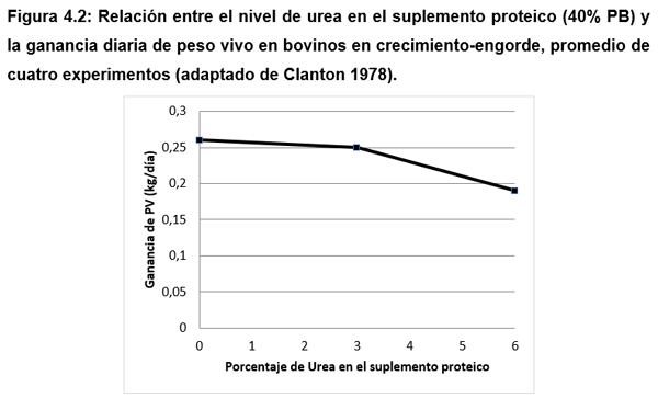 Uso eficiente del nitrógeno no proteico. Suplementación proteica en ganado de carne a pastoreo. Teoría y Práctica - Image 2