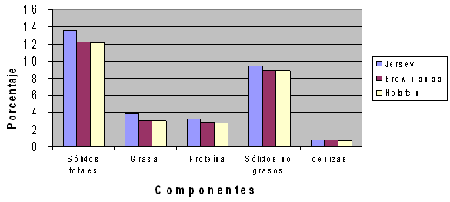 Determinación de los niveles de sólidos totales en la leche de vacas según la raza - Image 2