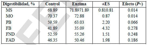 Alternativas a los antibióticos de uso alimentario en rumiantes:Probióticos, Enzimas y Ácidos Orgánicos - Image 10
