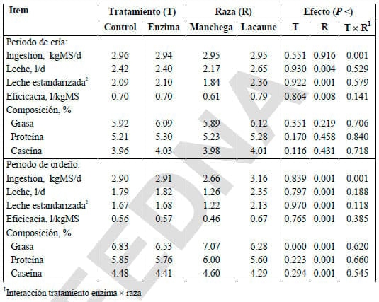 Alternativas a los antibióticos de uso alimentario en rumiantes:Probióticos, Enzimas y Ácidos Orgánicos - Image 8