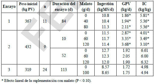Alternativas a los antibióticos de uso alimentario en rumiantes:Probióticos, Enzimas y Ácidos Orgánicos - Image 14