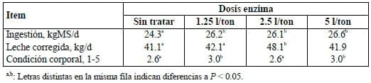 Alternativas a los antibióticos de uso alimentario en rumiantes:Probióticos, Enzimas y Ácidos Orgánicos - Image 7