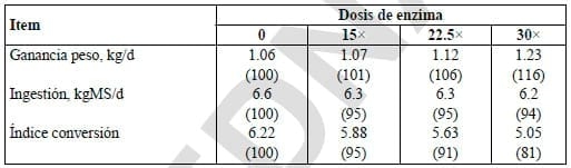 Alternativas a los antibióticos de uso alimentario en rumiantes:Probióticos, Enzimas y Ácidos Orgánicos - Image 6