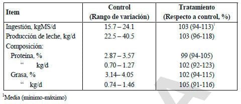 Alternativas a los antibióticos de uso alimentario en rumiantes:Probióticos, Enzimas y Ácidos Orgánicos - Image 2
