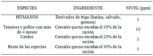 Manejo de Trigo con Fusariosis en la Poscosecha - Image 3