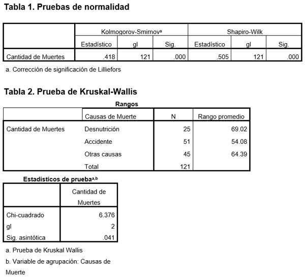 Mortalidad en búfalos de agua (Bubalus bubalis) en la Empresa Ganadera Camagüey - Image 3